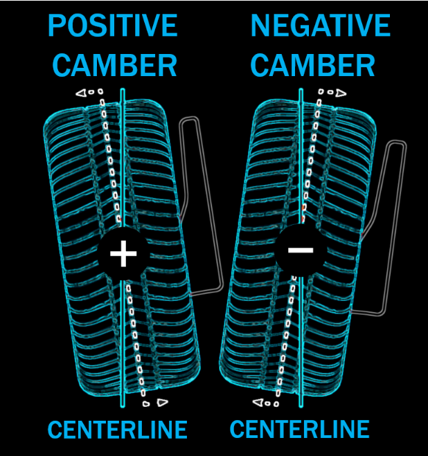 Positive Wheel Allignment The Importance of Wheel Alignment – OE Wheels