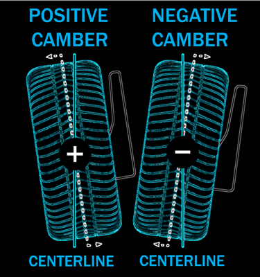 The Importance of Wheel Alignment