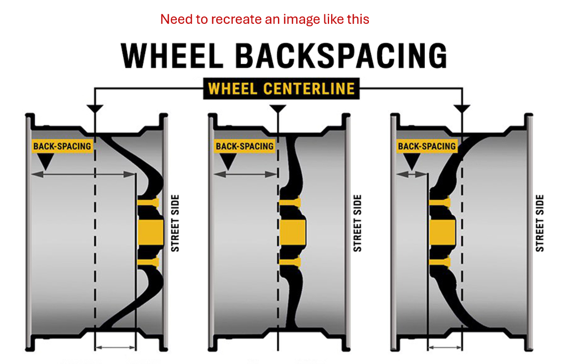 What is Wheel Offset and Wheel Backspacing? – OE Wheels